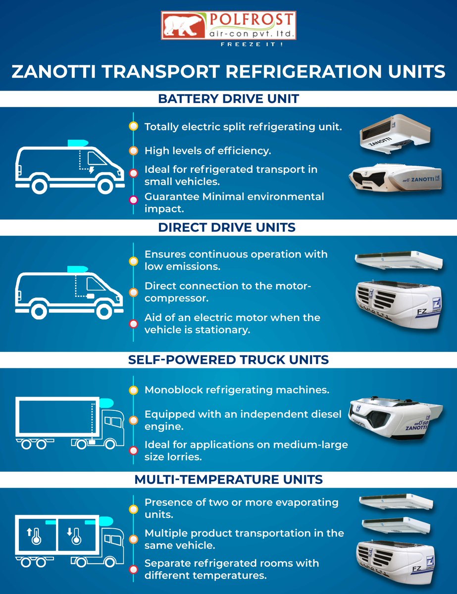 PolfrostAircon's tweet photo. #Polfrost in partnership with #Zanotti aims to bring revolution in the cold-chain #transport market by offering cutting edge #technology and modern design. The units come in different sizes and can fit perfectly in all transport vehicles ranging from minivans to large lorries. https://t.co/NYGdxeQ5NC