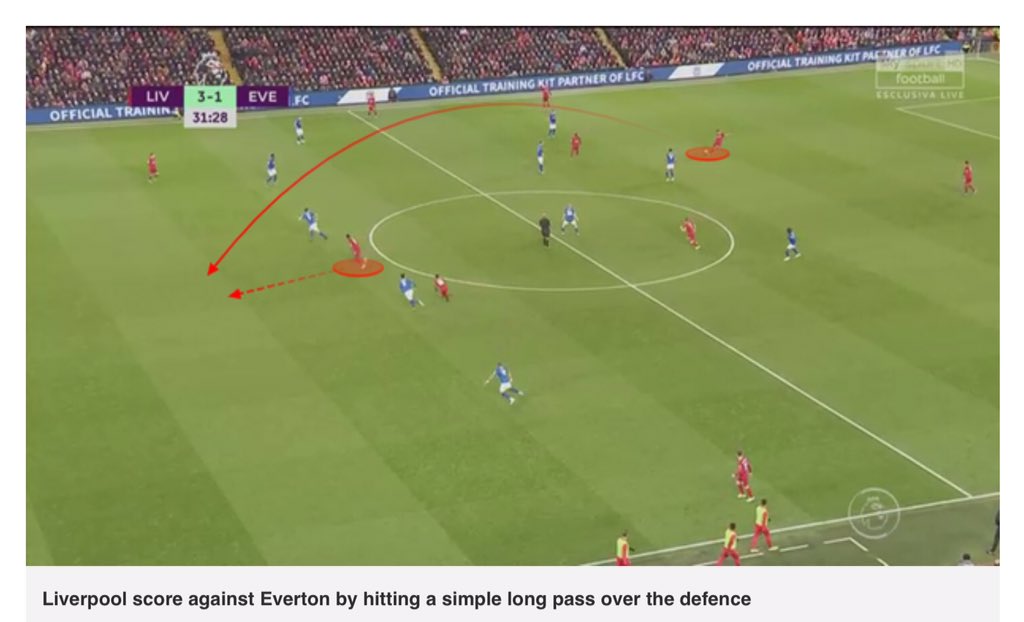 dsn_ai_network's tweet photo. See how Artificial Intelligence explains the success of Liverpool @LFC in the @premierleague with its amazing use in goal probability, pitch control &amp; pass accuracy.

A great work led by Ian Graham, Director of Liverpool Data unit- a PhD in Physics

Read https://t.co/kLosBSql5v https://t.co/hnlNufnA2S