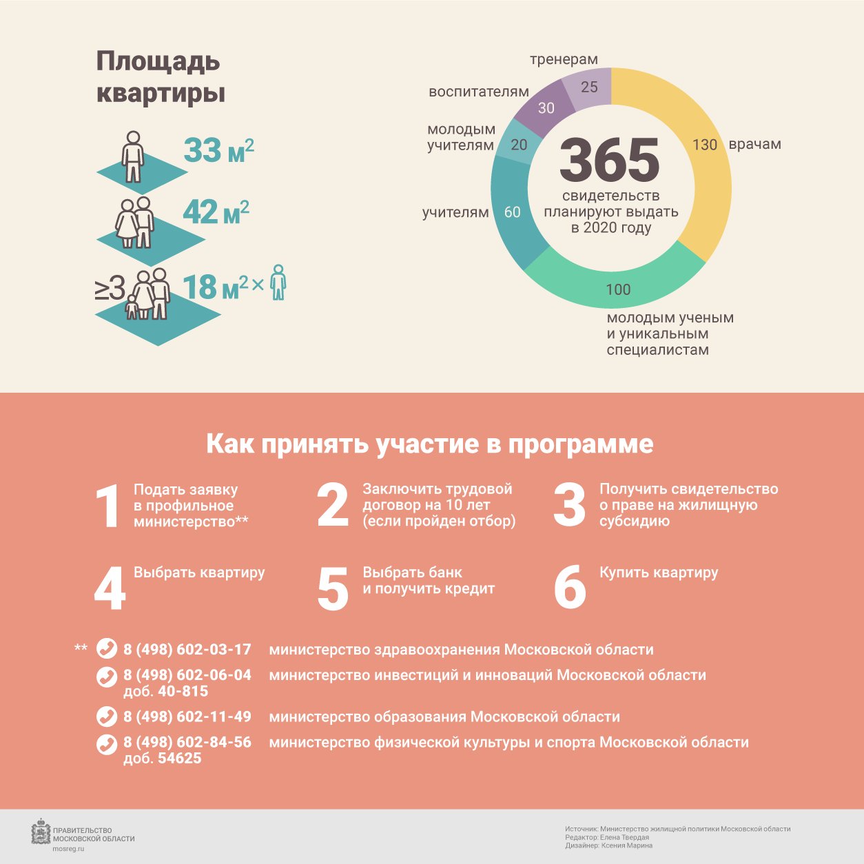 Ипотека для медицинских работников в 2023. Программа социальная ипотека в московской области. Жилье для врачей. Социальная ипотека в московской области для врачей. Ипотека для медицинских работников в 2023.