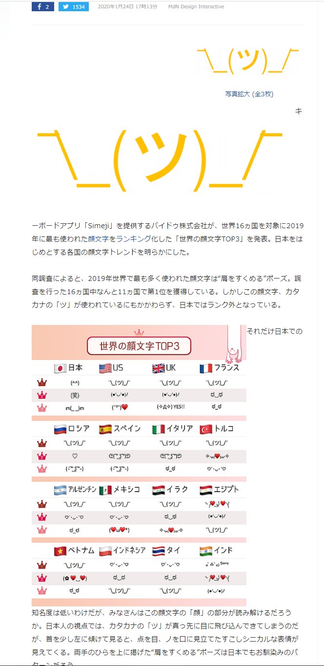 Twitter 上的 Sak 19年世界で最も多く使われた顔文字はコレ でも日本ではランク外 その理由とは T Co Gcpcsxdljl 19年世界で最も多く使われた顔文字は 肩をすくめる ポーズ 調査を行った16ヵ国中なんと11ヵ国で第1位を獲得 T Co
