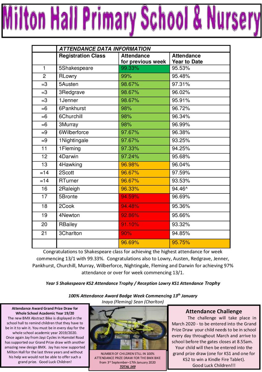MiltonHallSchool tweet media