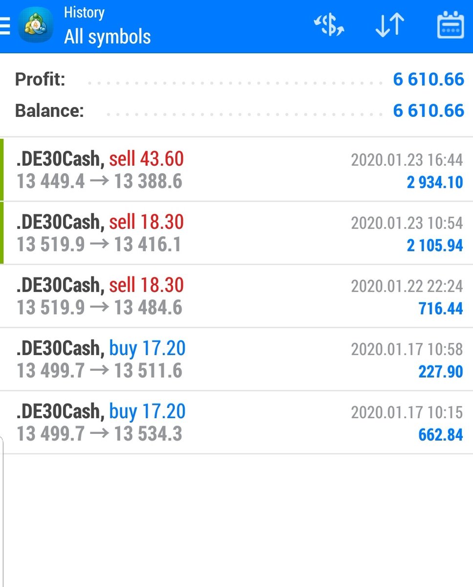 CFNwM7qGKjGZX5j's tweet photo. Dax expert advisor result for this week
Start balance 14000 , risk is 5%
Investor account is ready
#dax30
#ger30
#expert_advisor https://t.co/qZopGO4mwN