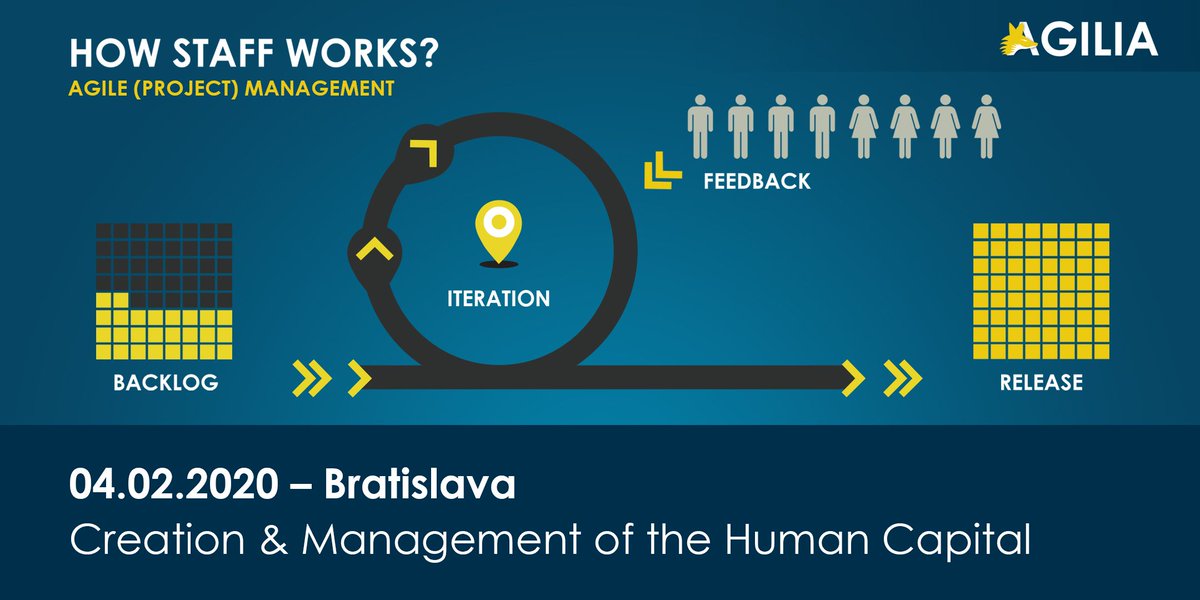 aguarrawolf's tweet photo. Invitation for Agilia Meetup - Creation &amp; Management of the Human Capital on 4th FEB 2020, Bratislava, Slovakia https://t.co/zI7TSeo1Nk #agile #innovation #leadership #learning https://t.co/4XgOFtKLKx