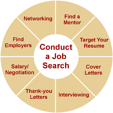ARUtemp's tweet photo. Be your best.
@ARemployability Drop in sessions in Cambridge have changed! You can visit the Employability &amp; Careers Advisers for help with your CV, job apps, interview prep &amp; anything else you need to prepare you for work. Monday-Friday 11:00-14:00, Open Access Area-Cambridge. https://t.co/mZwcJCja83