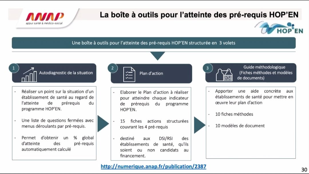 Michelle Daniel (<a href="/anap_sante/">ANAP</a>) « l’exigence des pré requis est l'affaire de tous, elle concerne l'ensemble des professionnels » #ProgrammeHopEn #MaSanté2022 @MinSoliSante