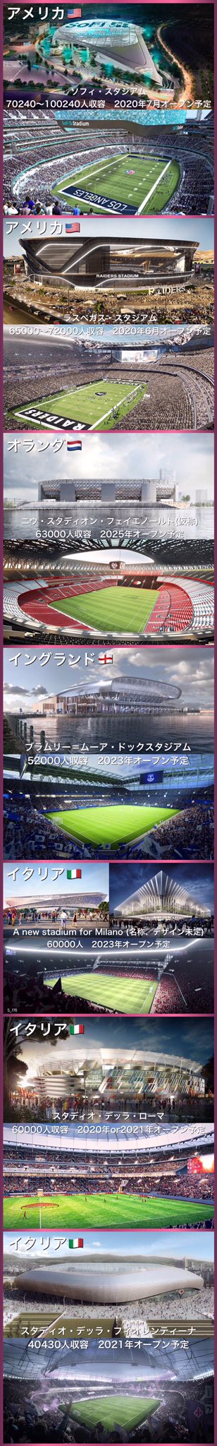 蓮 على تويتر 世界で今後建設される中 大規模スタジアムを可能な範囲でまとめた 現代のスタジアムとはこういうもの 個人的には フィオレンティーナの本拠地が好き Jリーグのクラブも真似できる規模 T Co Cuy0unwfd2 تويتر
