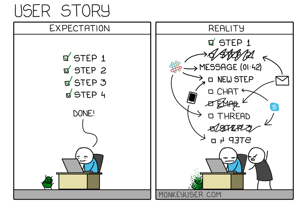 InfoQ's tweet image. User Story #programmerjoke [source: bit.ly/2tJYT0j]
