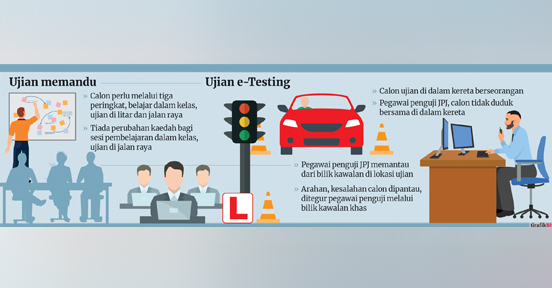 bharianmy's tweet image. Jalan raya, kawasan calon diuji e-Testing perlu terkawal

#BHnasional #eTesting 

bharian.com.my/berita/nasiona…