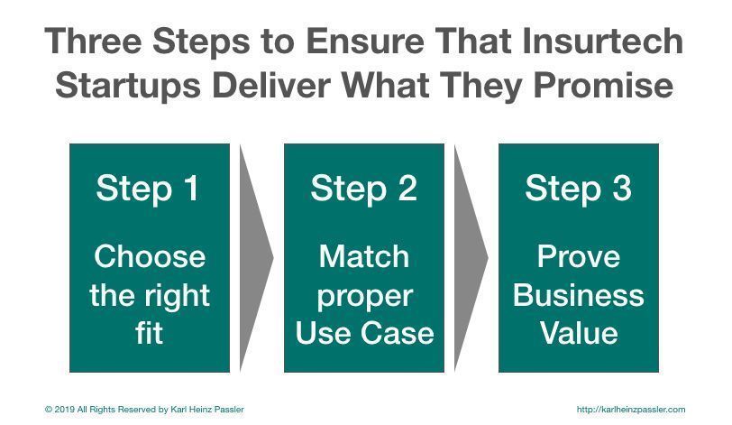 insurtechtalk's tweet photo. Hey Insurers: These 3 Steps ensure that #InsurTech startups deliver what they promise; by KARL HEINZ PASSLER 😎 https://t.co/xAD6tKjeFs #xtwce #insurance #InsurTech CC @SpirosMargaris @stratorob @FGraillot @LutzKiesewetter @MCins_ @nigelwalsh @TunstallAsc @NicoleAnMo https://t.co/PjgkBzbdSU