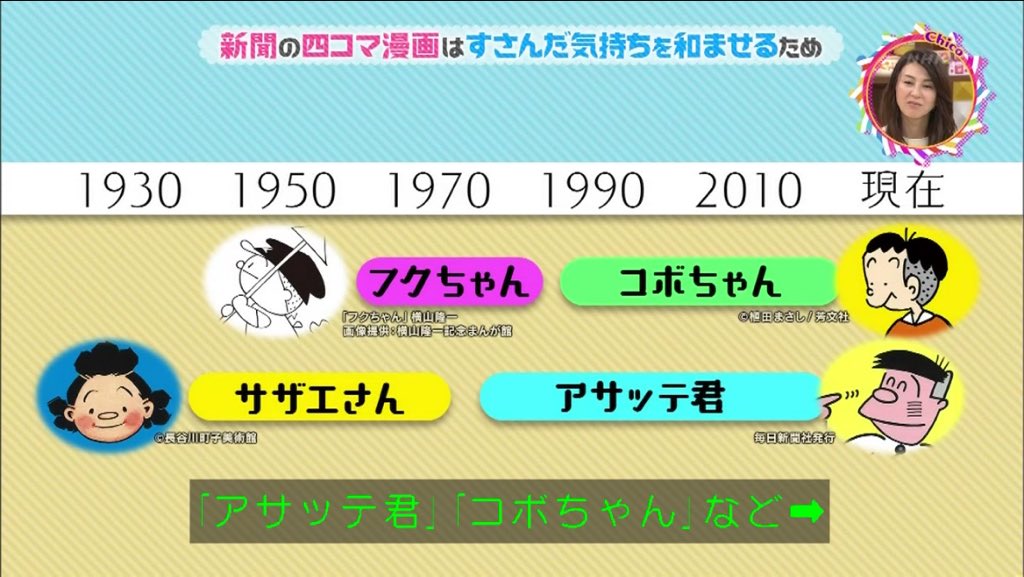 新聞に四コマ漫画があるのはなぜ コボちゃん の植田まさし先生が新聞漫画の裏話とチコちゃんの似顔絵を披露 チコちゃんに叱られる Togetter