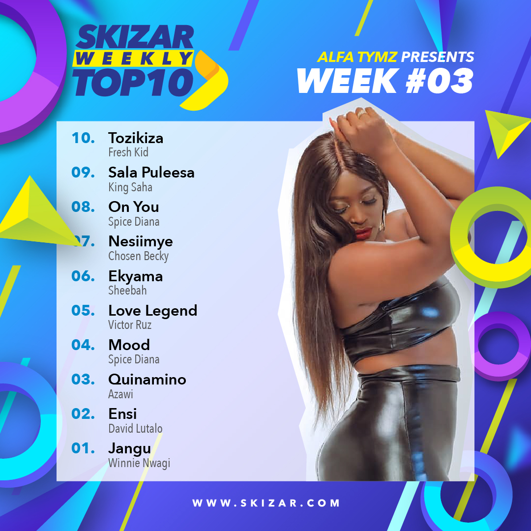 skizarnews's tweet photo. #SWT10 with @AlfaTymz | Friday 24th January 2020
To watch these videos visit 🔗 https://t.co/uZglO91f62 https://t.co/aSxKTT9UXk