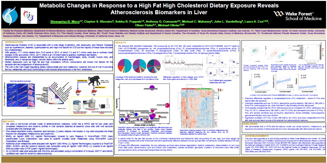 BiswapriyaMisra's tweet photo. Check out our Poster #18 @asmsnews
#ASMSSanibel #exposomics!
"Metabolic Changes In Response To A High #Fat High #Cholesterol #Dietary #Exposure Reveals #Atherosclerosis Biomarkers In Liver" study with @ClayBloszies #FiehnLab @WCMC_UCDavis
#metabolomics #lipidomics #exposome https://t.co/srQ27oQLl2