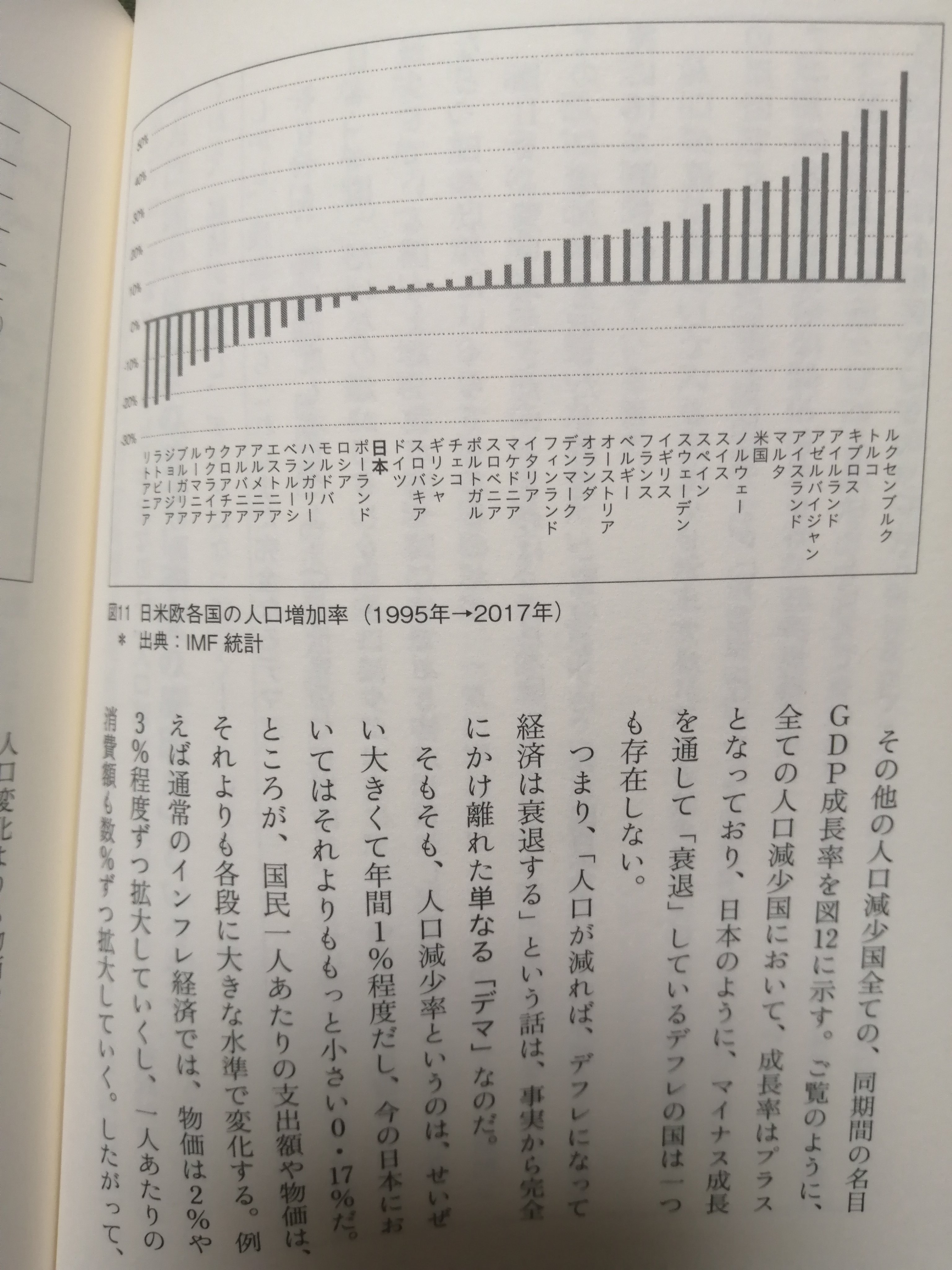 池戸万作 与党も野党も 少子高齢化 を金科玉条のようにして 言い訳するんじゃない 経済成長しないのは少子高齢化のためではなく 政治家と経済学者が間違っているからです 人口が減ろうとも 生産年齢人口が減ろうとも他の国は経済成長しています