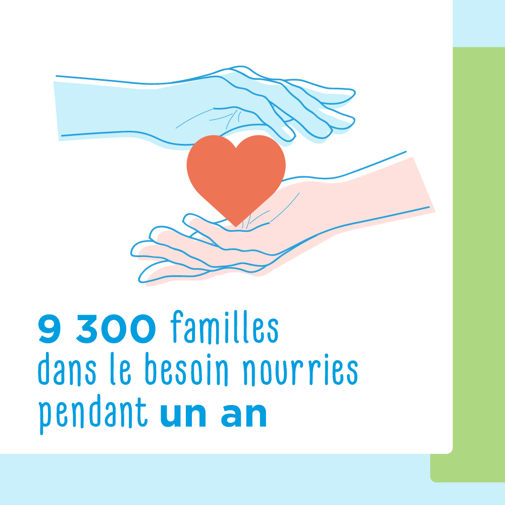 phenixfr's tweet photo. 40 millions de repas sauvés cette année ! 💥
Avec 40 millions de repas sauvés, on nourrit 9300 familles dans le besoin et on compense 78 000 aller-retours entre Paris et New-York... Qui dit mieux ? Merci à vous qui nous suivez 🙏 https://t.co/AzjIoSvFhu