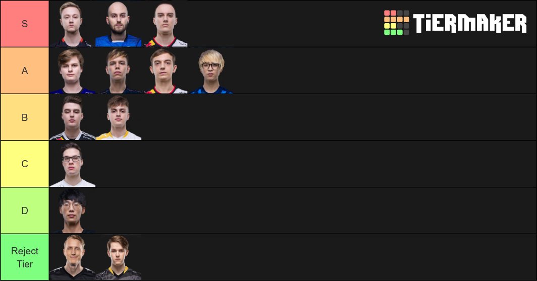 Veteran on X: #LEC ADC Tier List. The Rekkles/FORG1VEN lines from S to B  represent the stylistic categories of the players inside. Comp vs. Carzzy  will be the successor rivalry in terms