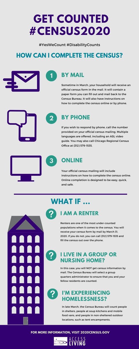 AccessLiving's tweet image. So how do we do this? How do we make sure we’re counted during #Census2020? Respond to the census. Here’s how. #YesWeCount #DisabilityCounts #ILCountMeIn