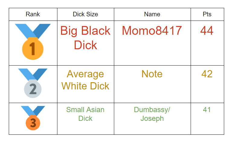 TheDumbassy's tweet photo. After 2 months of the @Claytano Auto Chess League, one man has risen from the sea of boys.

@8417momomo is officially the Biggest Dick MVP in the League!

Congrats Momo!

WE ❤️LOVE ❤️ MOMO ❤️ https://t.co/3BJxyQlFB4