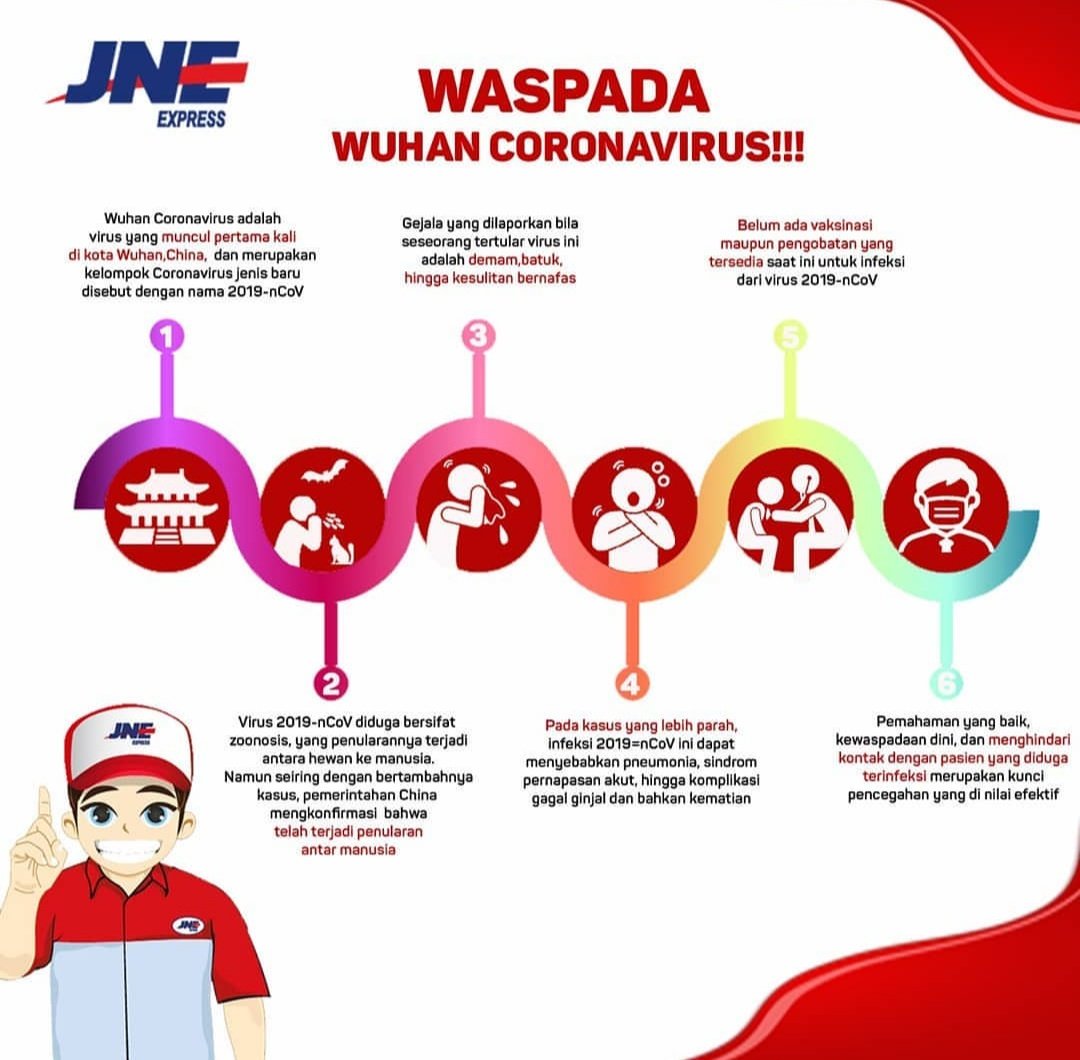 Coronavirus Zoonotic