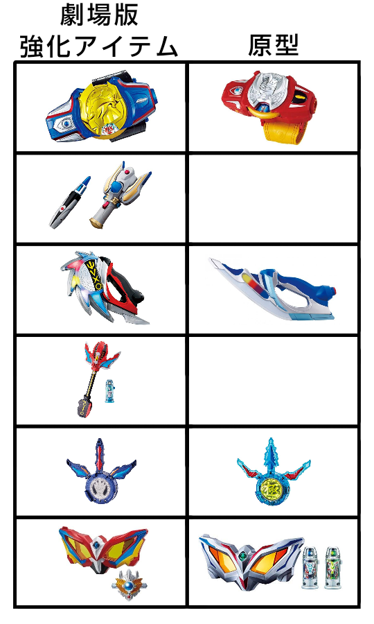 ズーミン こういう意見ちょくちょく見かけるけどシステムだけ流用したフュージョンブレスやオーブスラッシャーと違ってニュー ジェネレーションアイはゼロアイneoのただの色違いだから問題視してるってとこに気づいてほしい ズーミン こういう意見ちょくちょく見かけるけどシステムだけ流用したフュージョンブレスやオーブスラッシャーと違ってニュー ジェネレーションアイはゼロアイneoのただの色違いだから問題視してるってとこに気づいてほしい