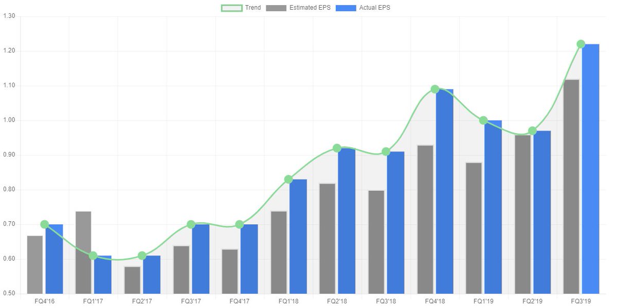 hg5096's tweet image. $SYF ER on 1/24 Before Open. SP were UP 15 times out of last 21 qtrs (71%) in ER. Analysts expect 1.06 EPS.  What's your recommendation buying/selling in Earnings?  
stocksearning.com/stocks/SYF/ear… 
 
#SYF #SynchronyFinancial #tradeupdate #Stockmarket #stocktwits #Stocksearning