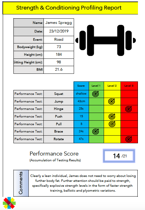 Spragg_Perform's tweet photo. An example report from our Basic Profiling! We highlight strengths and weaknesses, model your power profile, calculate individualised training zones, identify critical power and W’ and much more!
https://t.co/ZIymYthrqc
#profiling #performanceplan https://t.co/Tmj5oDnYtv