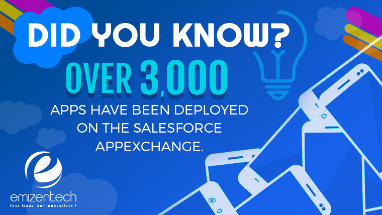 EmizenTech's tweet photo. Astonishing Fact about Salesforce!

#salesforce #salesforcedeveloper #salesforcefact #salesforcecrm #crm #salesforcedevelopment https://t.co/BRsu719sHV