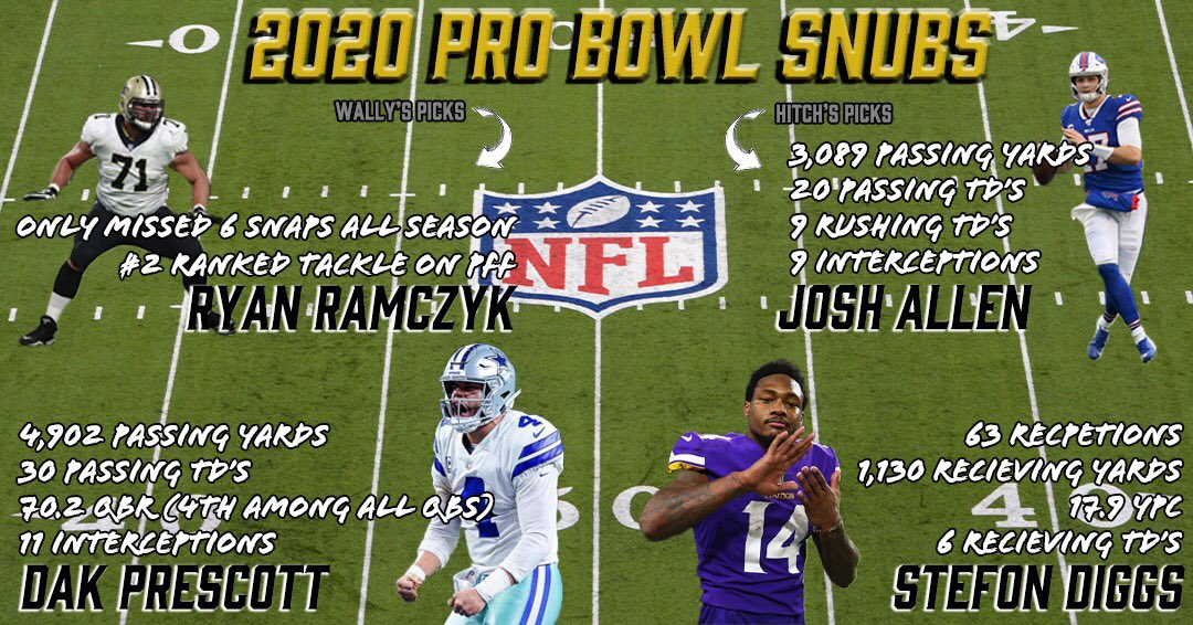 bushcraftbrews's tweet photo. WHO GOT SNUBBED???
➖➖➖➖➖➖➖➖➖➖➖➖➖
Hitch and Wally give their picks for who they think got left off the 2020 Pro Bowl rosters. Let us know in the comments who you think got snubbed!!🔽🔽 https://t.co/a69XBjBWi1