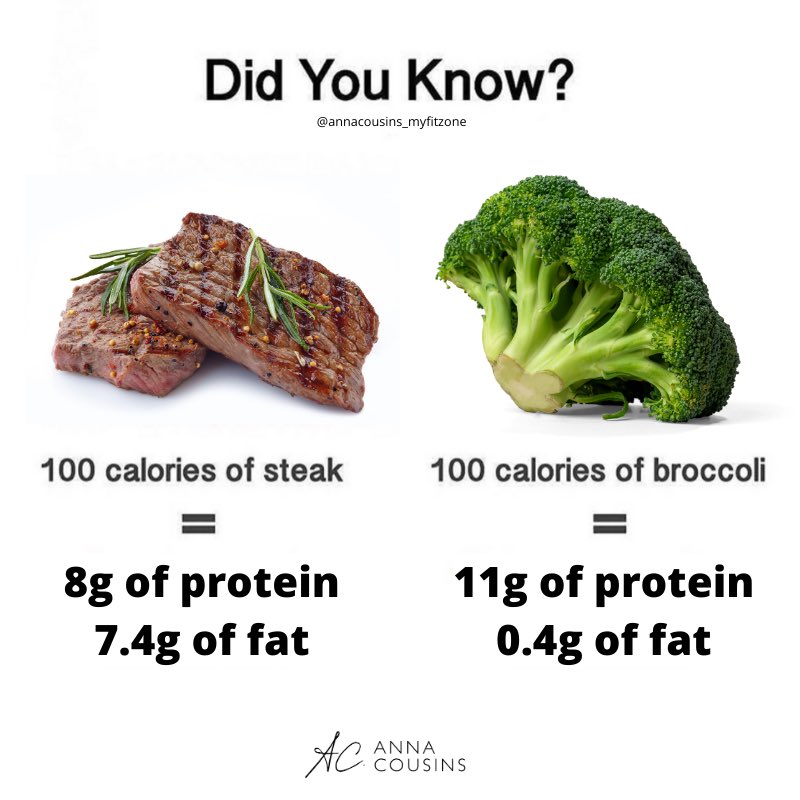 Broccoli calories