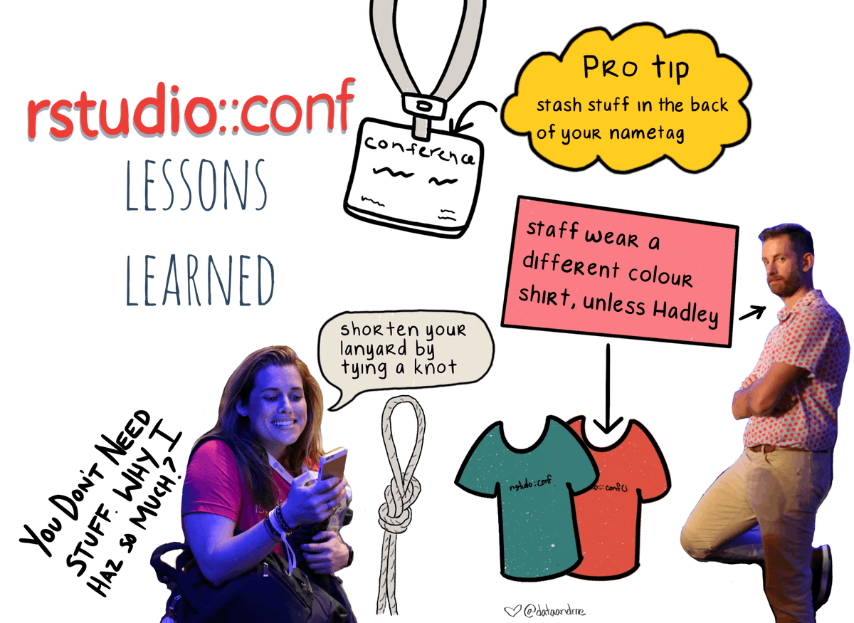 dataandme's tweet photo. 😳 So, I thought I might have lessons learned from the past two rstudio::confs, but it turns out I just know how to make better use of a lanyard/name-tag so my hands aren't full all the time…
📸 cred @CMastication, 2018 https://t.co/YFQlx7fMQ4