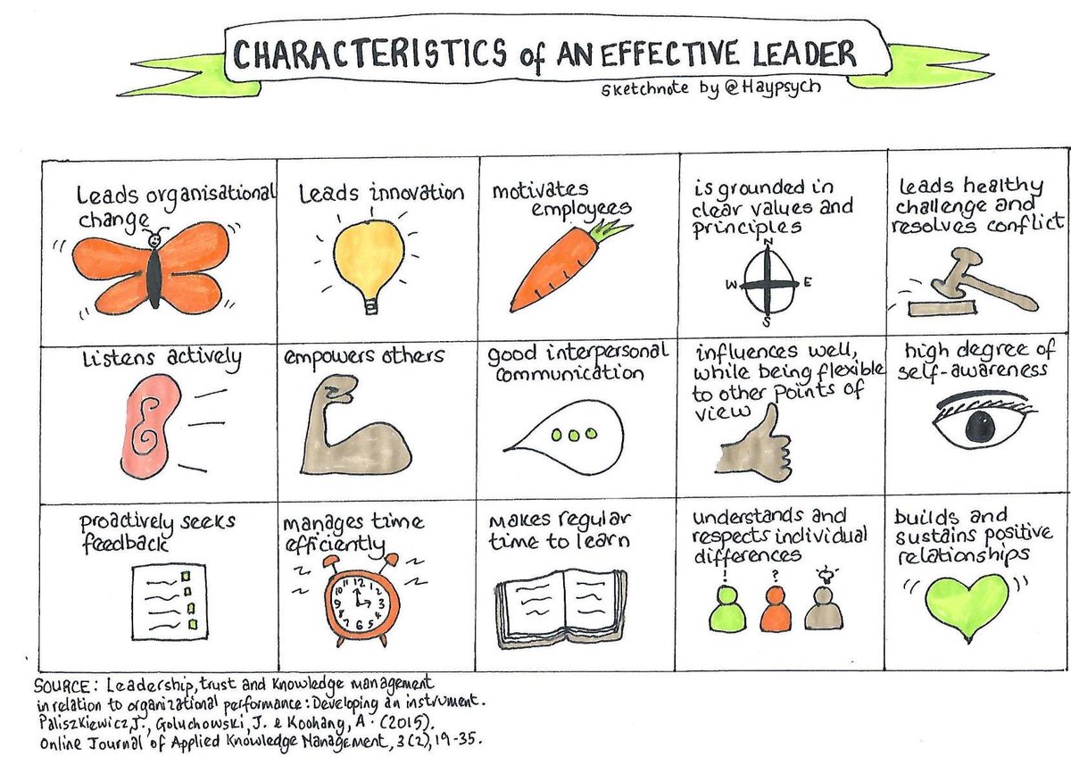 We need different types of leadership for different people, at different times and situations. Here are just a few common helpful characteristics of effective leaders, but for me the missing one is - ‘demonstrates genuine care and compassion for others in their team’. #leadership