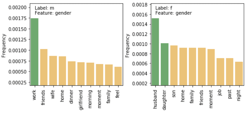 HappyDB is a database of 100,000 happy moments crowd-sourced via Amazon’s Mechanical Turk. Here's a glimpse into what it all means. bit.ly/2GTK01g #Happiness #Algorithm