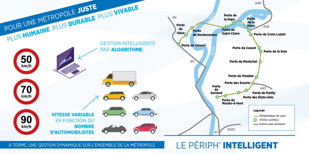fnb_officiel's tweet photo. Afin de fluidifier le trafic sur l'ensemble de la Métropole, nous mettrons en place un algorithme intelligent permettant de faire varier la limitation de vitesse en fonction du nombre d'automobilistes.
#métropole2020 #mobilité #plusvivable #plusdurable https://t.co/PGpfePAXAr