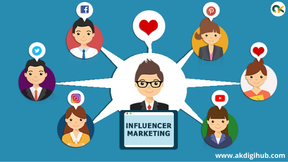 AkDigiHub's tweet photo. Influencer marketing is a form of marketing where influential people identify a specific group of people rather than the entire market. Read more: https://t.co/cyGuMYJpNG.
#akdigihub #arishana #digitalmarketing #influencermarketing #socialmedia https://t.co/xGppNEe8nr