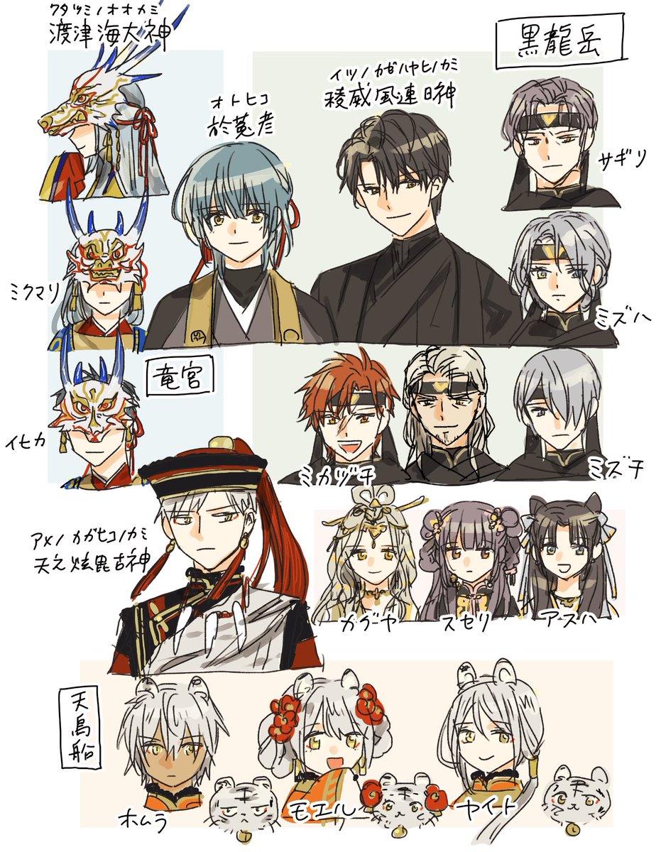 龍の花燭
相関図 