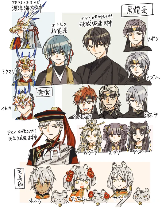 龍の花燭
相関図 