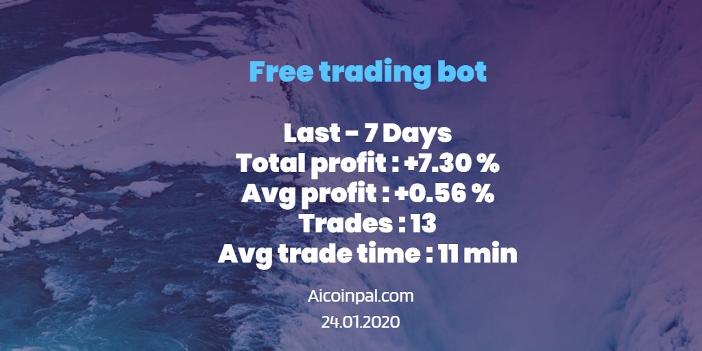 aicoinpal's tweet photo. #cryptotrading #btc #eth https://t.co/JVVnvT7VP5