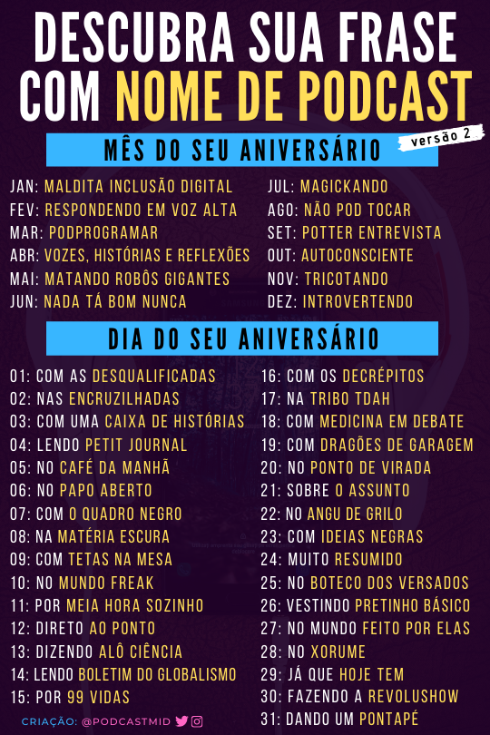 podcastmid's tweet photo. DESCUBRA A SUA FRASE COM NOME DE PODCAST (versão 2)

#PodcastBR #OuçaMaisPodcasts #MIDCast https://t.co/cEUo4DlQse