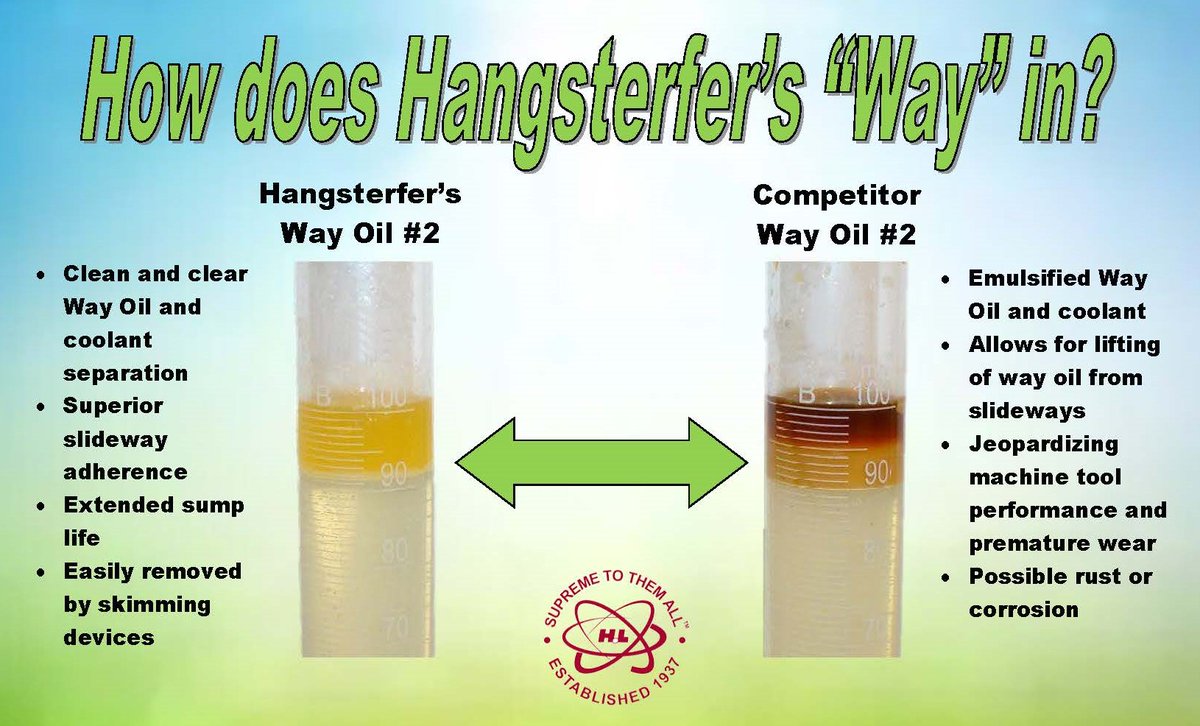 For a Free Trial Gallon of Way Oil 2 contact Hangsterfer’s at nicole@hangsterfers.com using code TW1 Hangsterfer’s Way Oil meets and exceeds the Cincinnati machine P-47 specifications, while meeting the high demands for today’s high-speed table travel and heavy duty cutting!