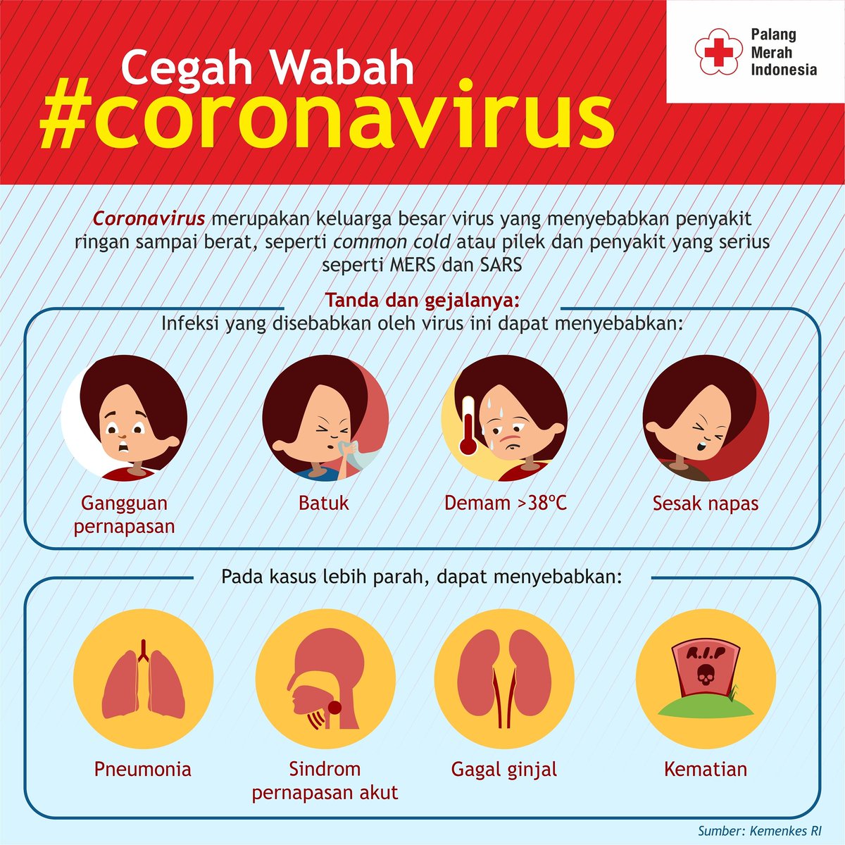 Perbedaan Virus Corona dengan MERS dan SARS : Cara Pencegahan dan Gejalanya - Tribun Jogja1200 x 1200