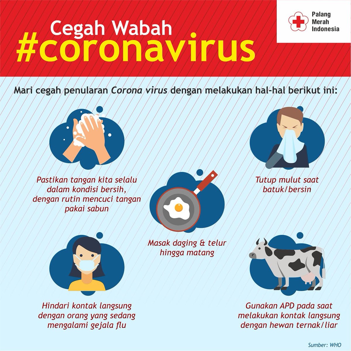 Perbedaan Virus Corona  dengan MERS dan SARS Cara 