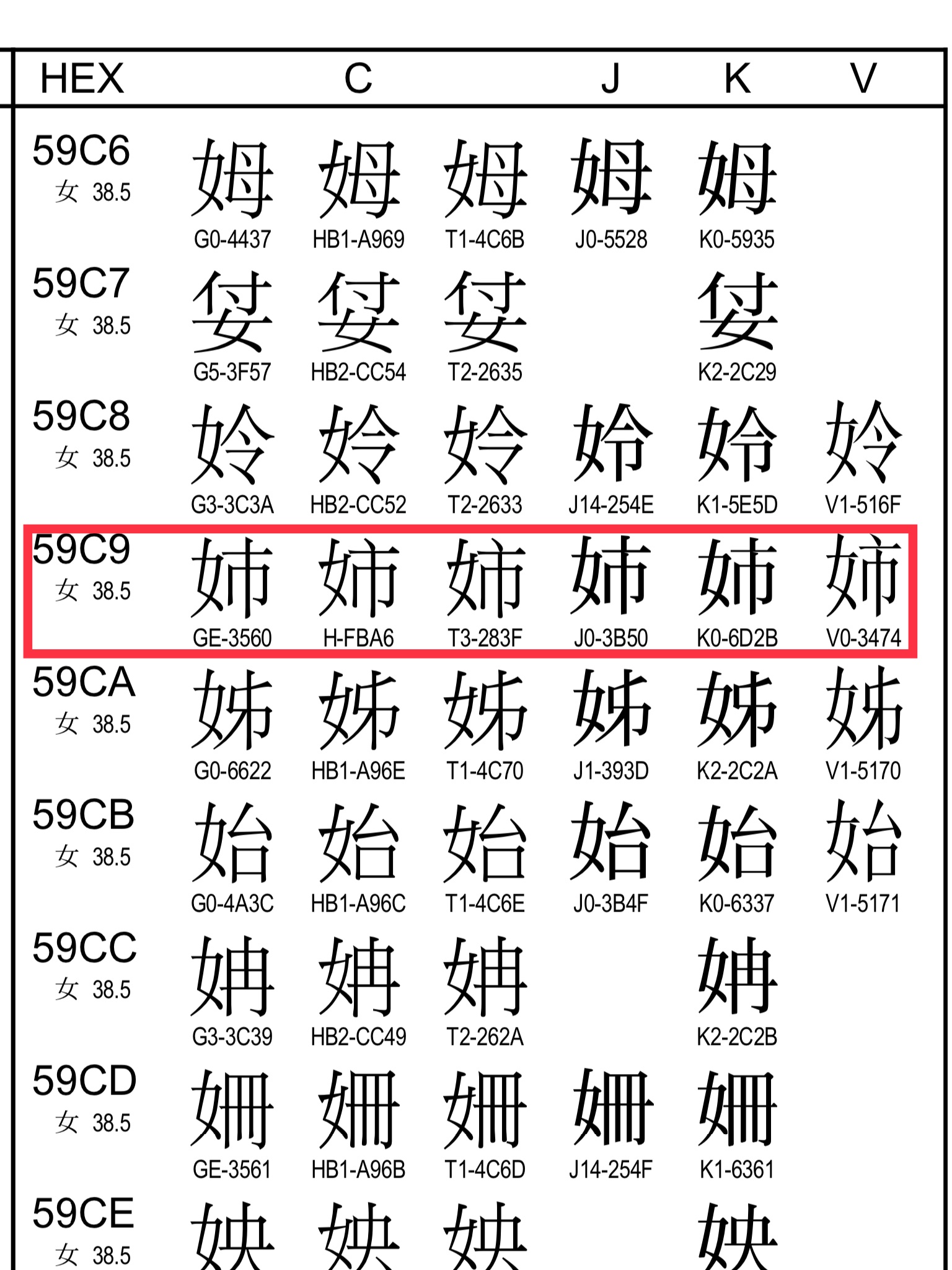 Extc Babelstone Kesuuko 06 Henryfhchan Eisoch According To The Gccs The Precursor Of Hkscs The Form Is 女市 However The Font Used In Hkscs 1999 I E 細明體 Hkscs Changed To 女巿 In
