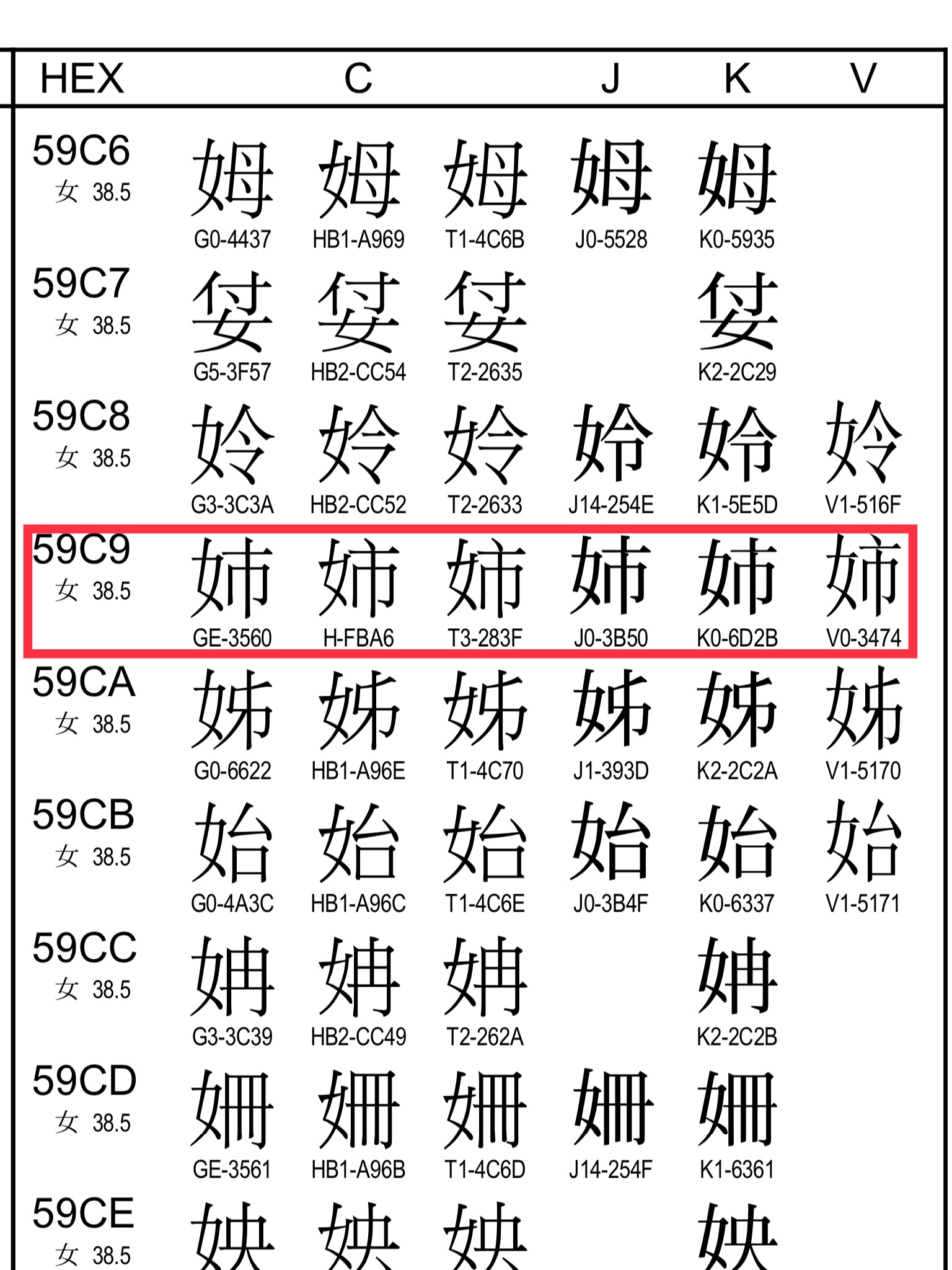 Andrew West 魏安 Kesuuko 06 All My Chinese Dictionaries Give The Character As 女巿 As It Is A Variant Derived From 姊 I Think That 女巿 Is Correct And 女市 Is