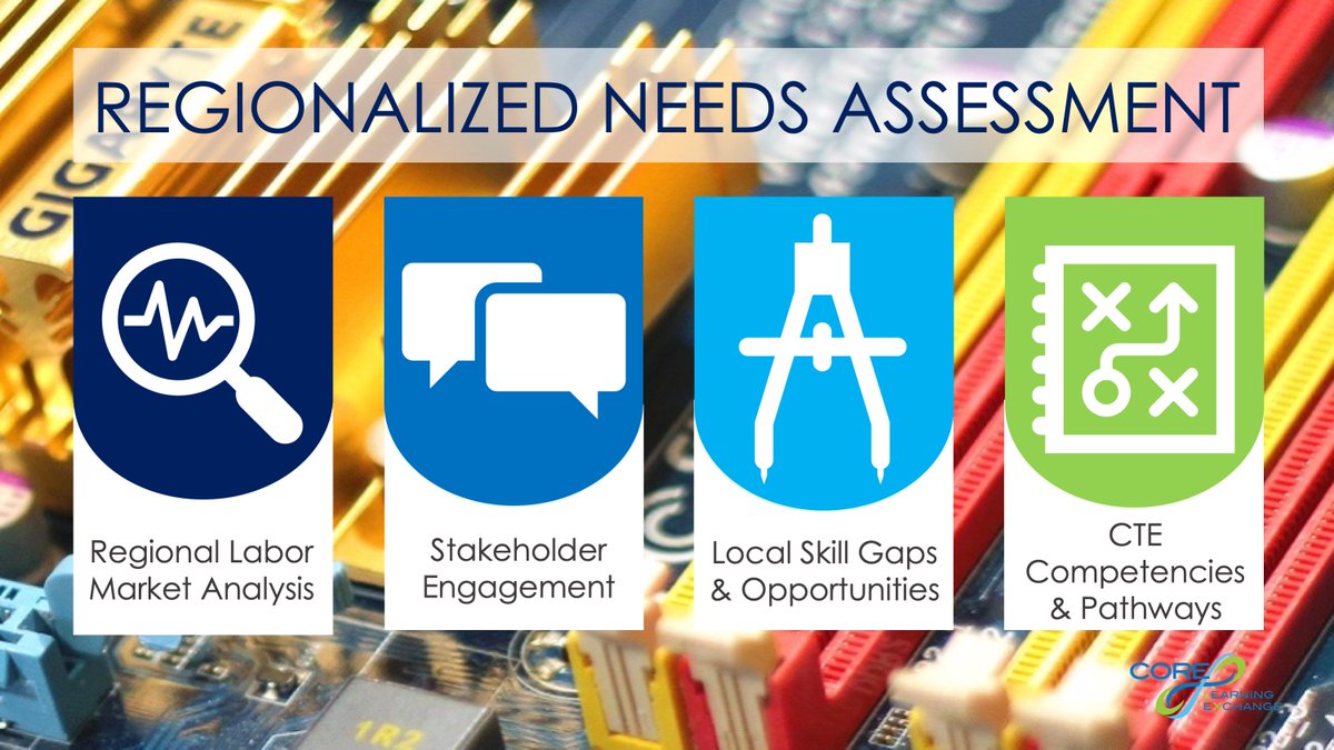 dr_wilmot's tweet photo. A regionalized needs assessment can develop more precise #CTE programming.  Conducting a regional scan and analysis of the #labormarketdata can advance #precisionpathways for #careerreadiness by tightly aligning to the needs and demands of the #regionalworkforce. https://t.co/KNEFlXuczX