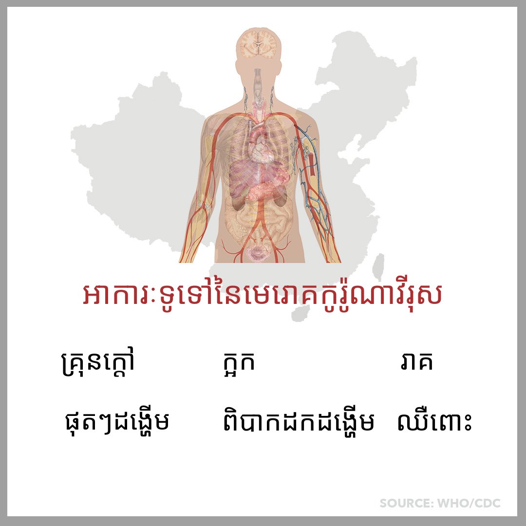 voakhmer's tweet photo. អាការៈ​នៃ​មេរោគ​កូរ៉ូណា​វីរុស #coronavirus https://t.co/WNvviju1yw https://t.co/1yxWriHP71