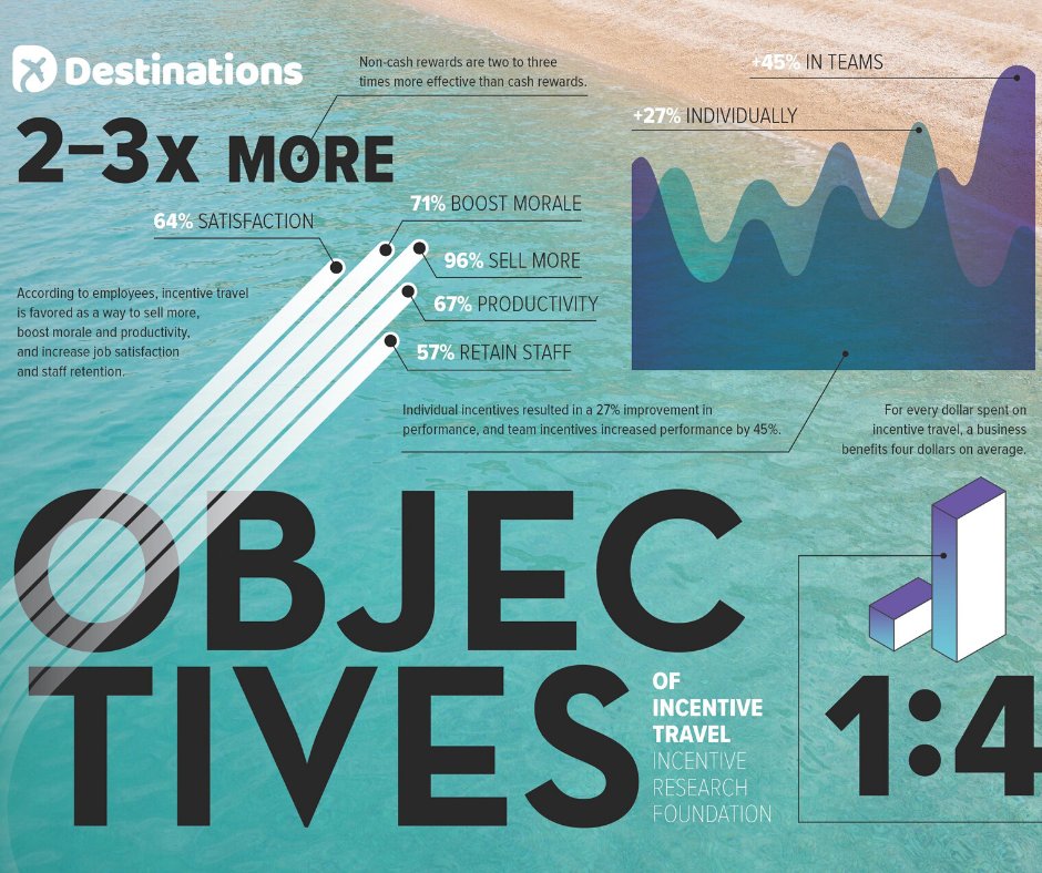Destinations, Inc tweet media