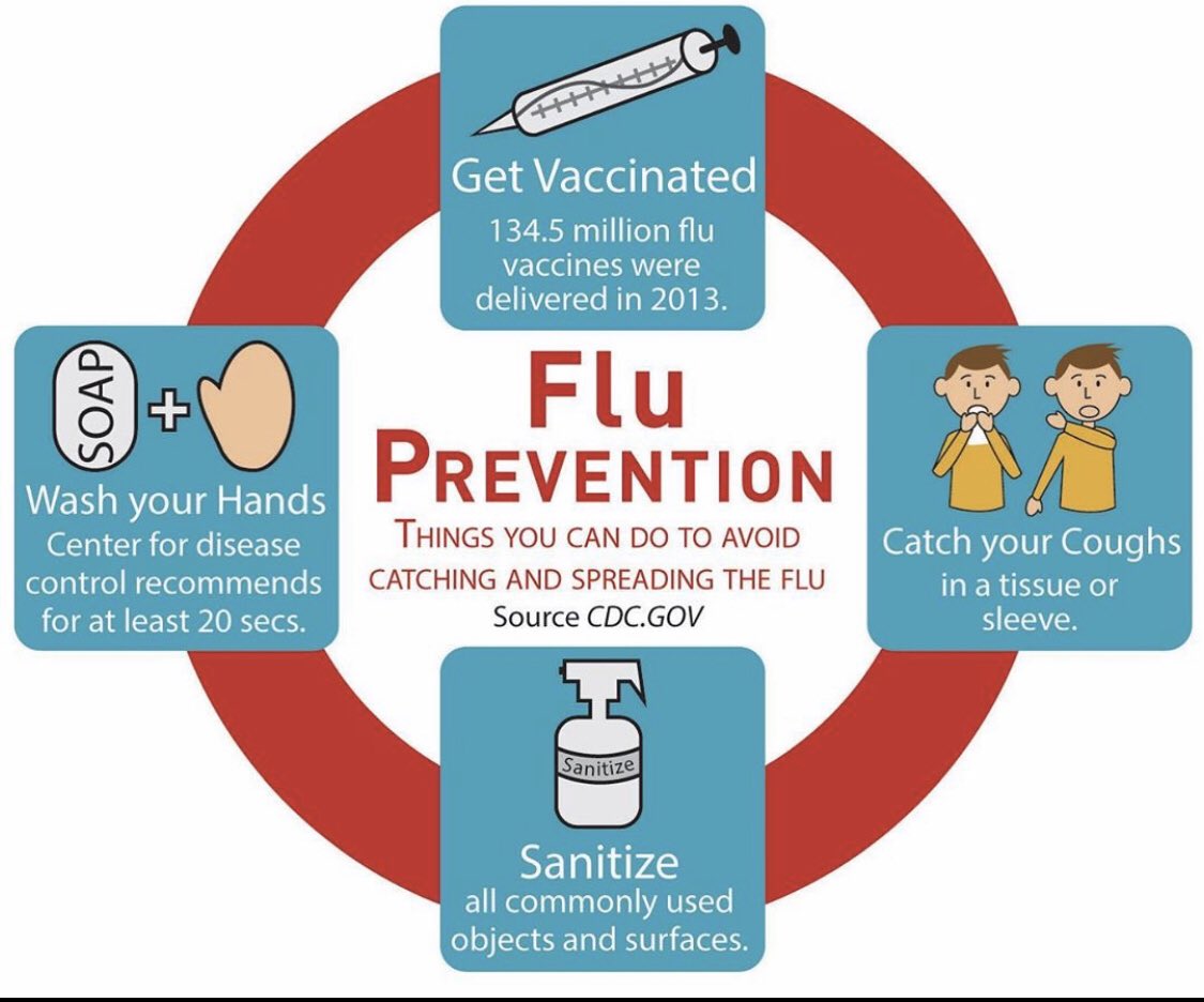 Friendly reminder. #FluSeason