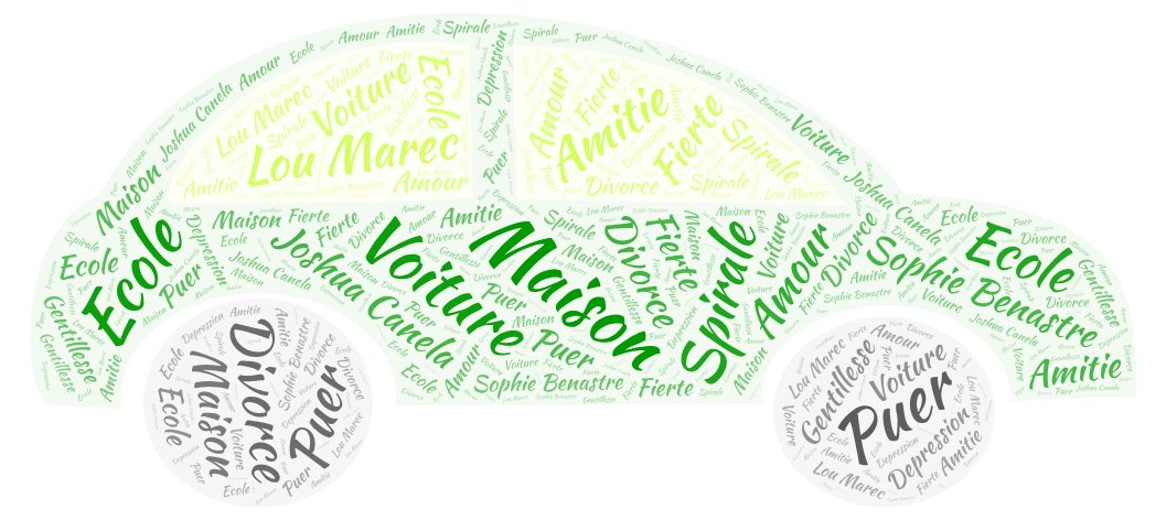 LyceeFrancaisTo's tweet photo. Les 5èmeB relèvent le @DefiBabelio avec leurs nuages de mots : La spirale (Hana) et La ligue des super féministes (Carla). Bravo !#bcdilft #ProudOfOurStudents https://t.co/bAimuWJk5T