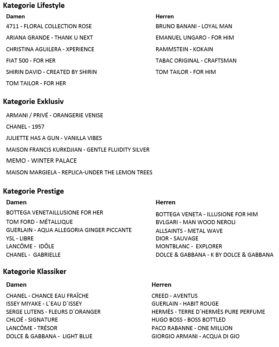 Die Nominées für den DEUTSCHEN PARFUMPREIS DUFTSTARS stehen fest! Zur vollständigen Meldung:
bit.ly/36kAhZf