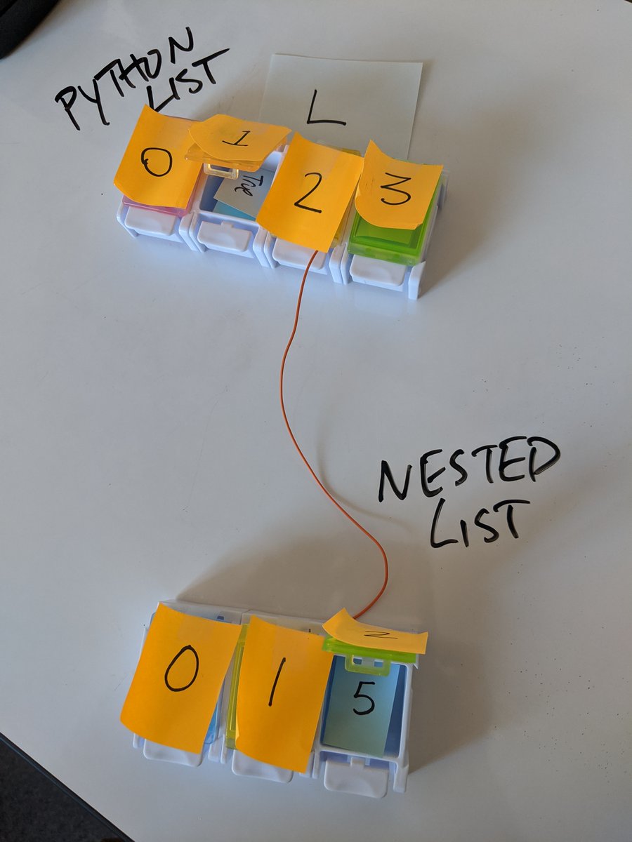 Using pill containers to represent python lists