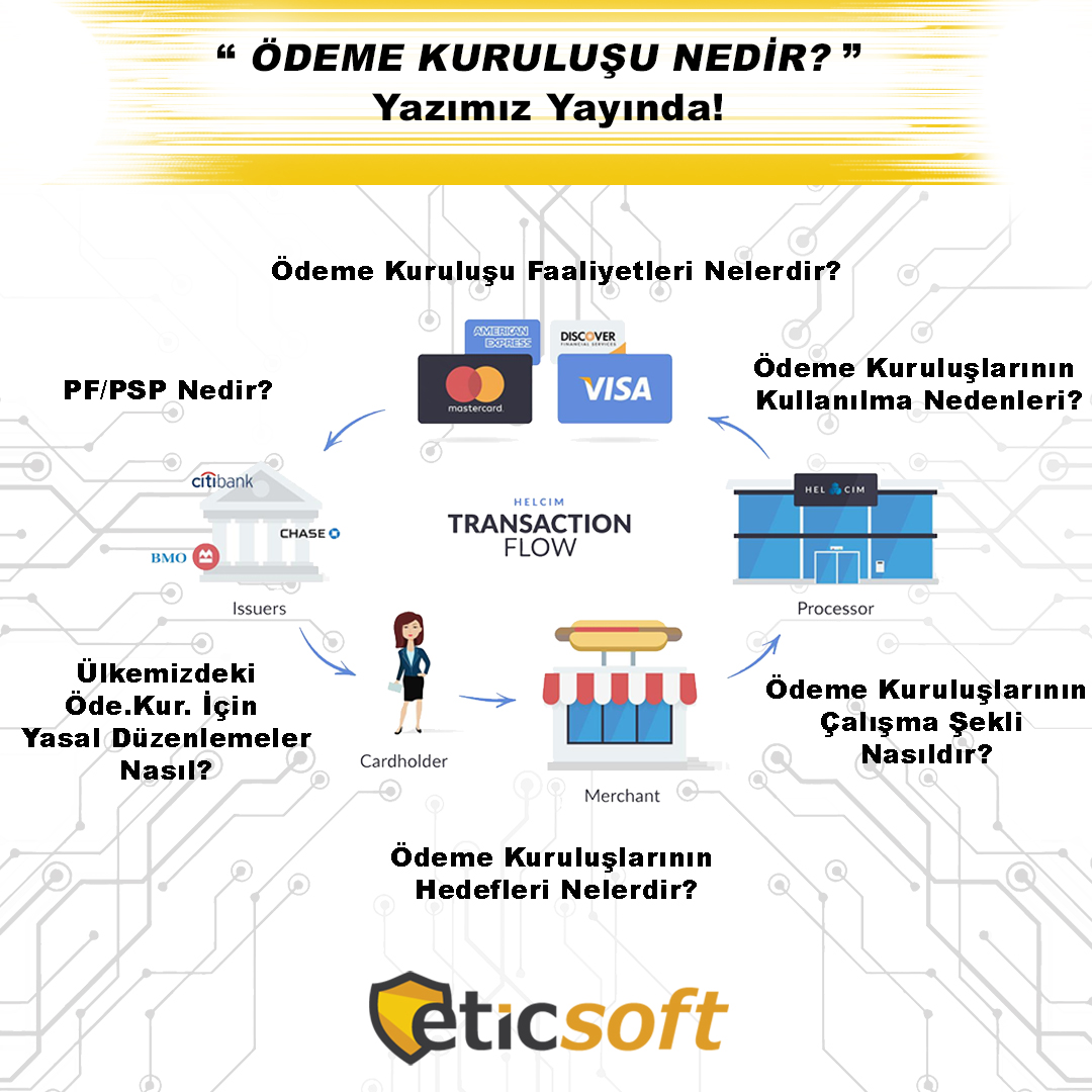 EticSoft's tweet photo. "Ödeme Kuruluşu Nedir?"  adlı yazımız yayında. Aşağıdaki url üzerinden yazımızı okuyup inceleyebilirsiniz.

https://t.co/OLZhXJZgAC

#fintec #ödemekuruluşu #paymentsinnovation #paymentfacilities #paymentsystems https://t.co/NfFKshzvQd